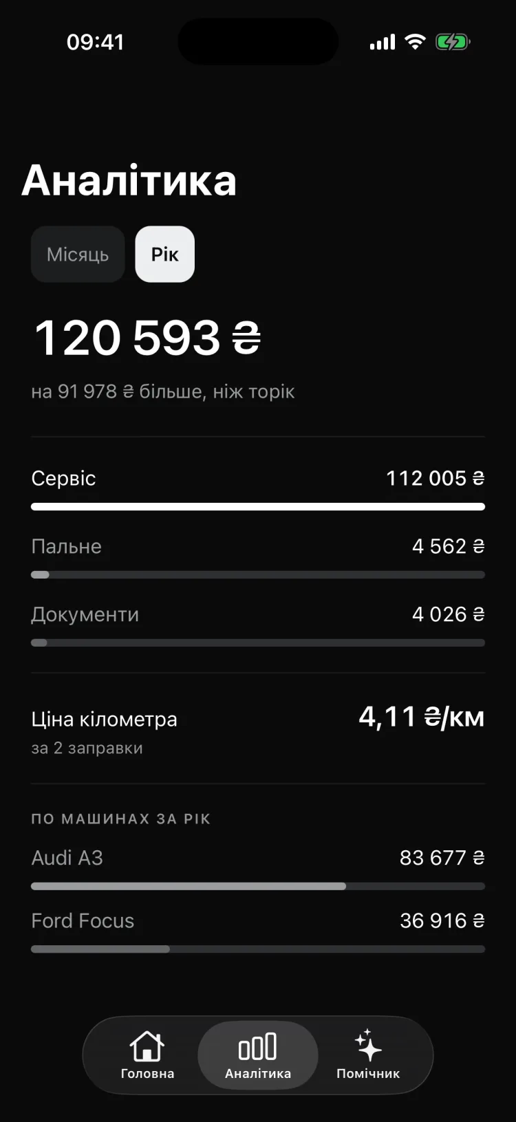 Аналітика витрат у AutoCapy